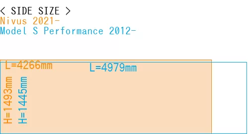 #Nivus 2021- + Model S Performance 2012-